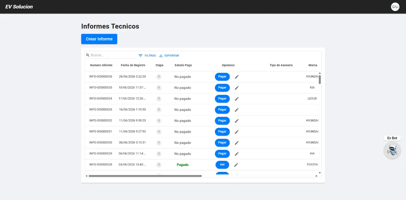 Módulo de informes técnicos